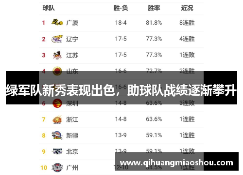 绿军队新秀表现出色，助球队战绩逐渐攀升